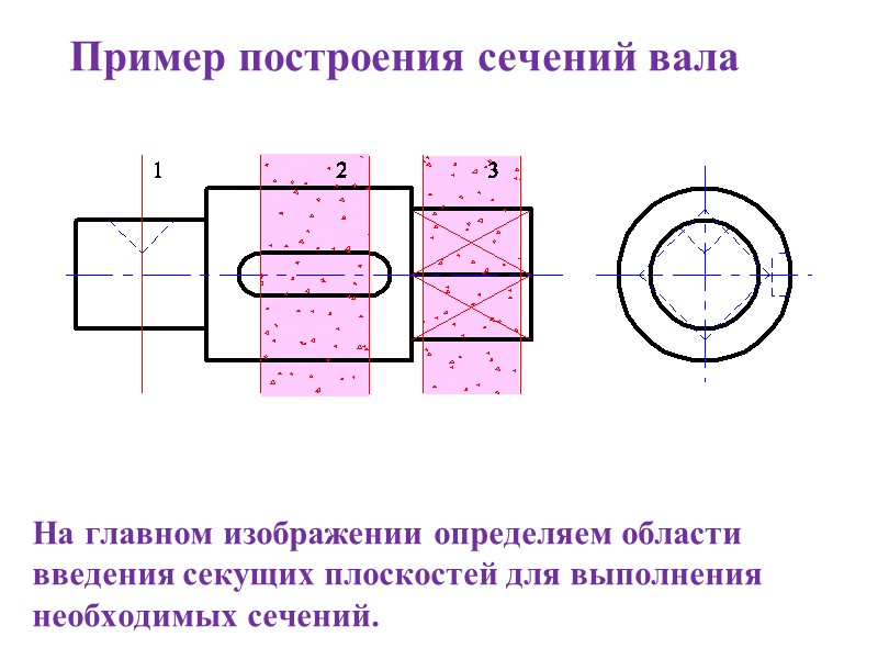 На главном изображении определяем области введения секущих плоскостей для выполнения необходимых сечений. Пример построения